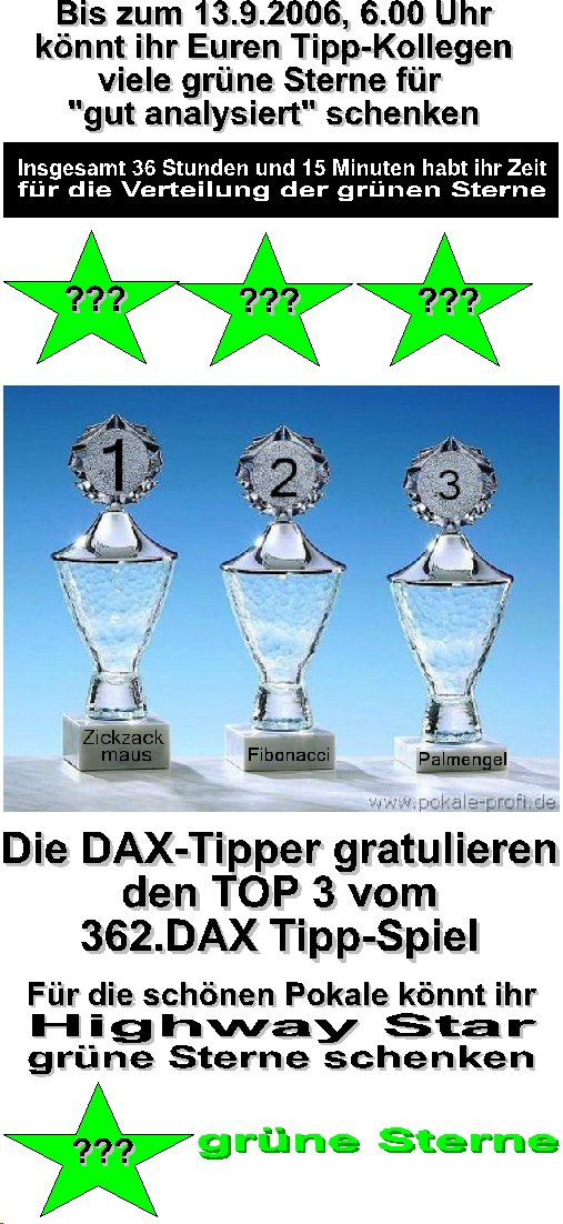 363.DAX Tipp-Spiel, Dienstag, 12.09.06 56428