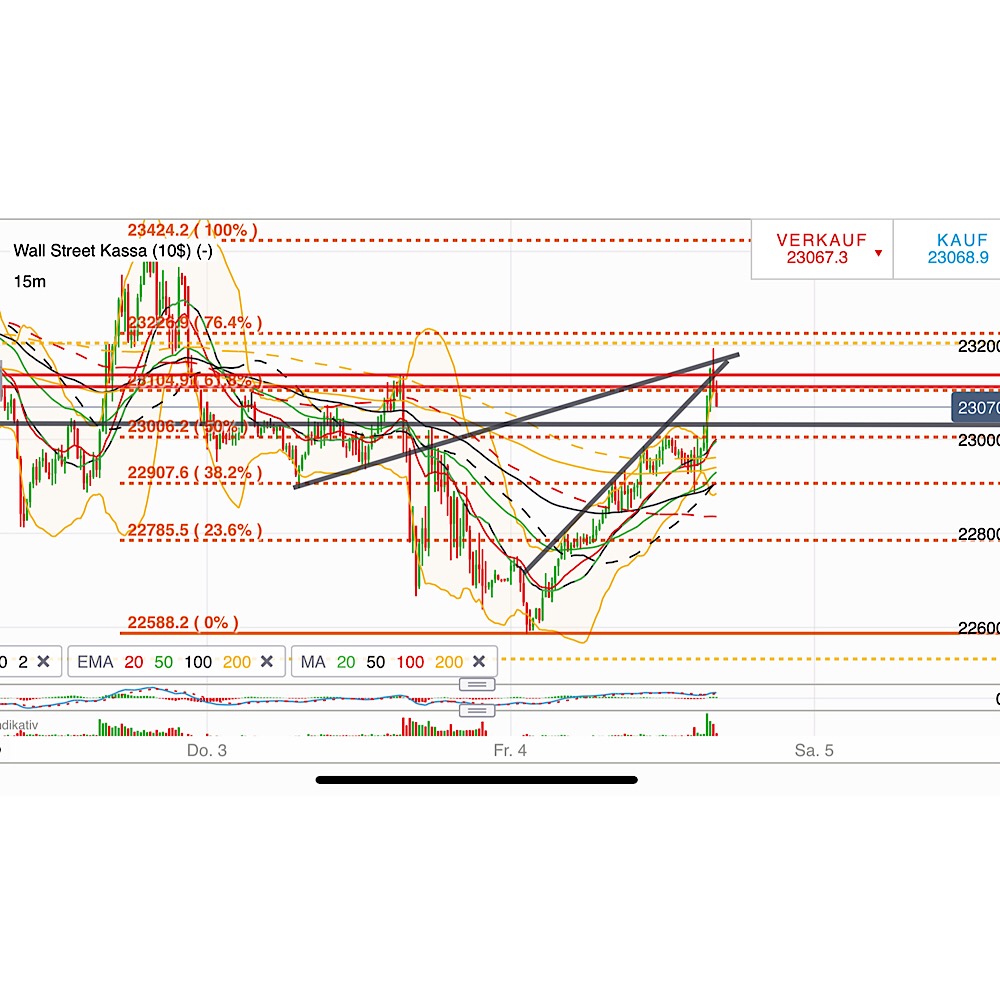 2019 QV-GDAXi-DJ-GOLD-EURUSD- JPY 1090141