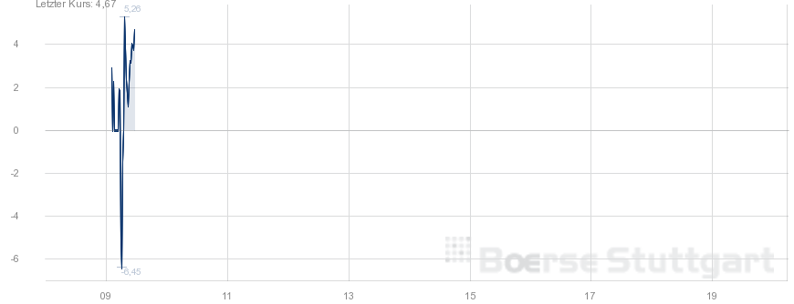 Endlich erfolgreiches Trading mit Rohstoffen 1044440