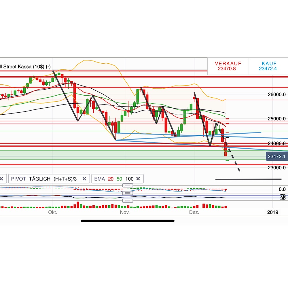 2018 QV-GDAXi-DJ-GOLD-EURUSD-JPY 1088106