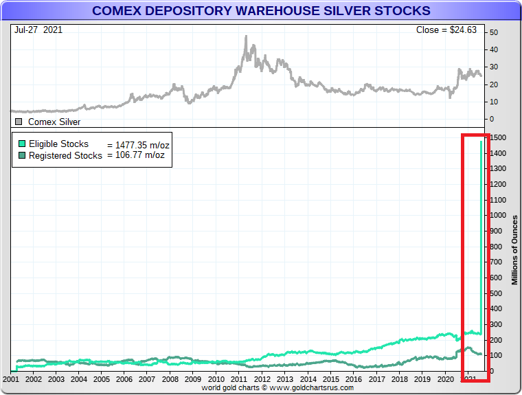 Die besten Gold-/Silberminen auf der Welt 1265963