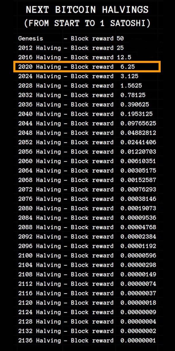 Bitcoins der nächste Monsterhype steht bevor! 1402675