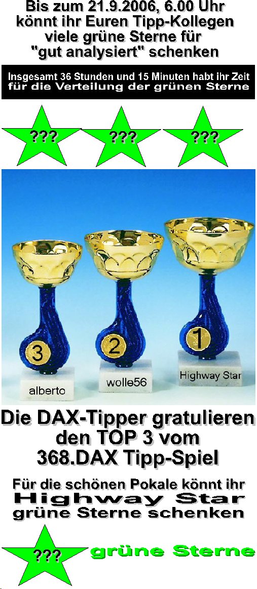 369.DAX Tipp-Spiel, Mittwoch, 20.09.06, 17.45 Uhr, 57864