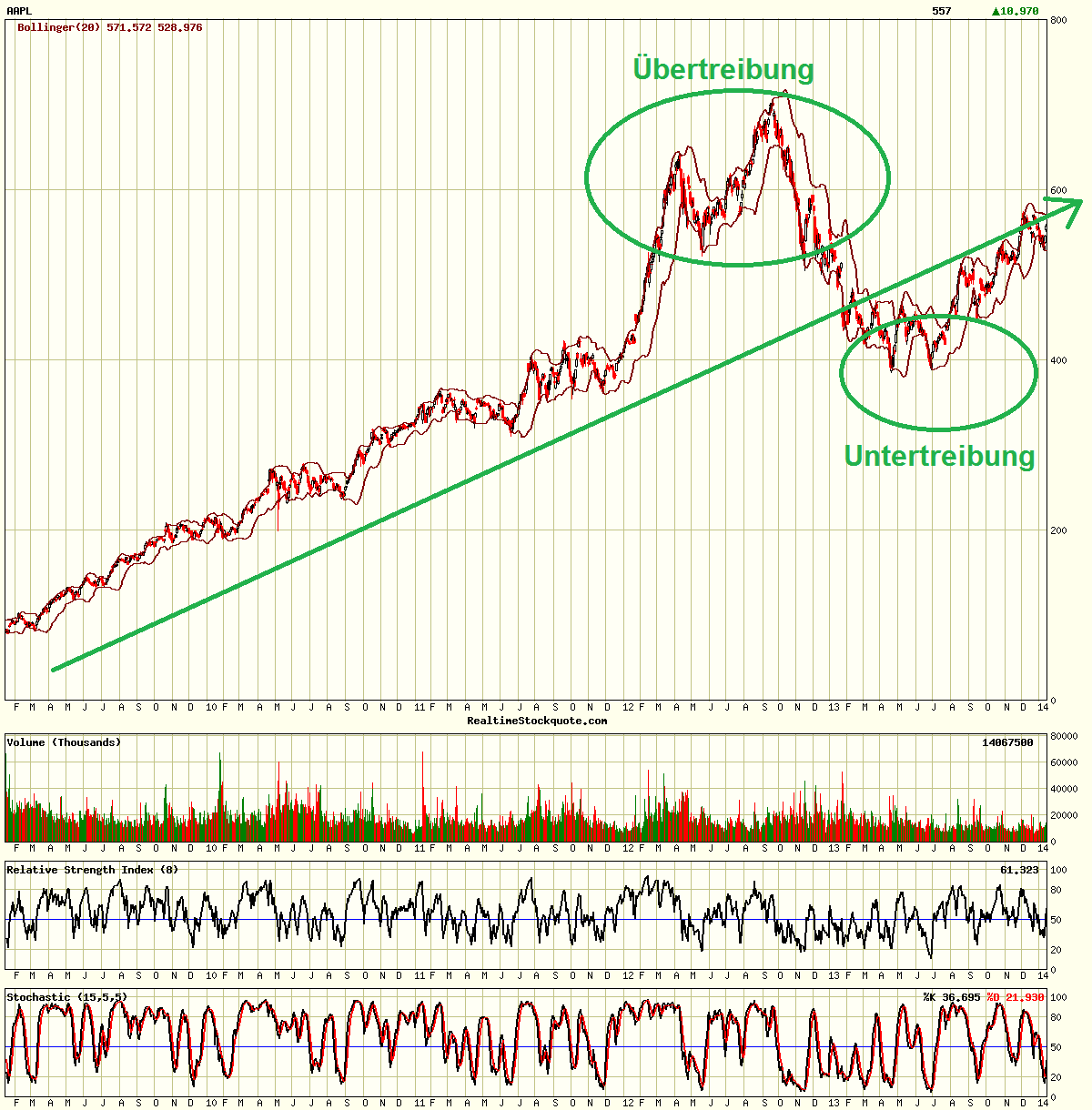 Apple Inc. - Die Story geht weiter 683122