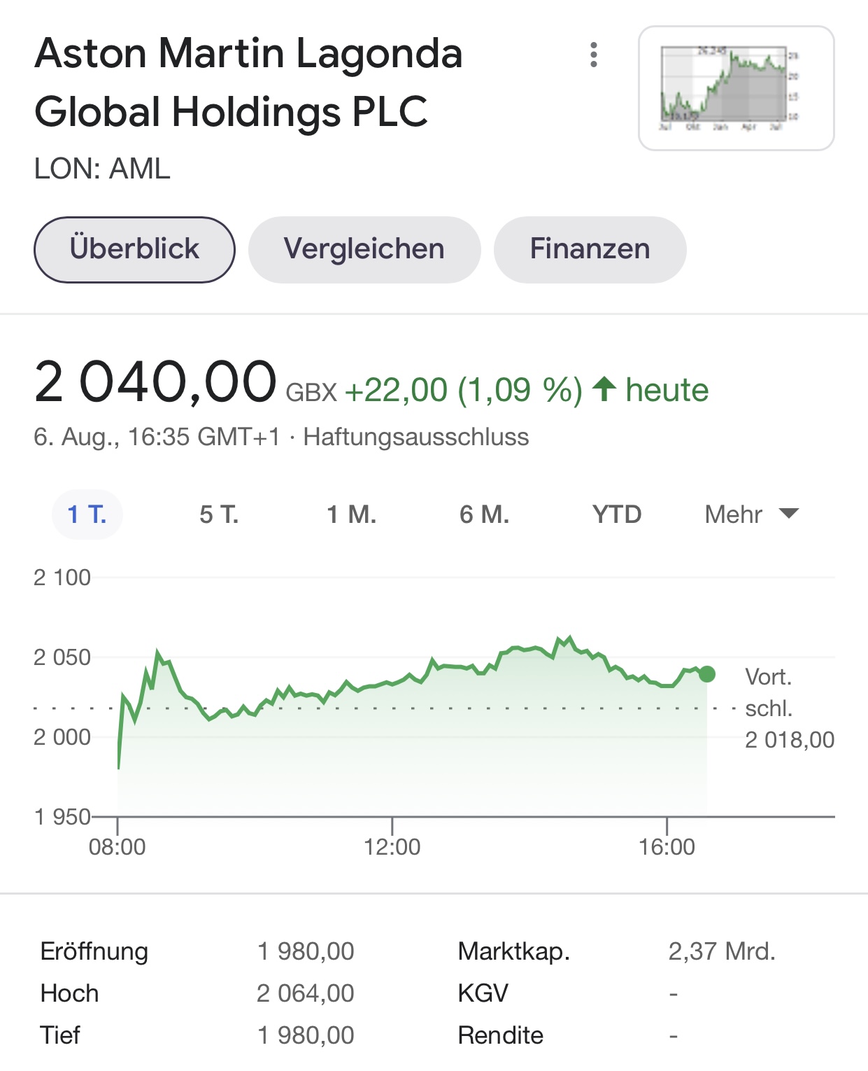 Aston Martin (WKN A2QJD4) 1267722