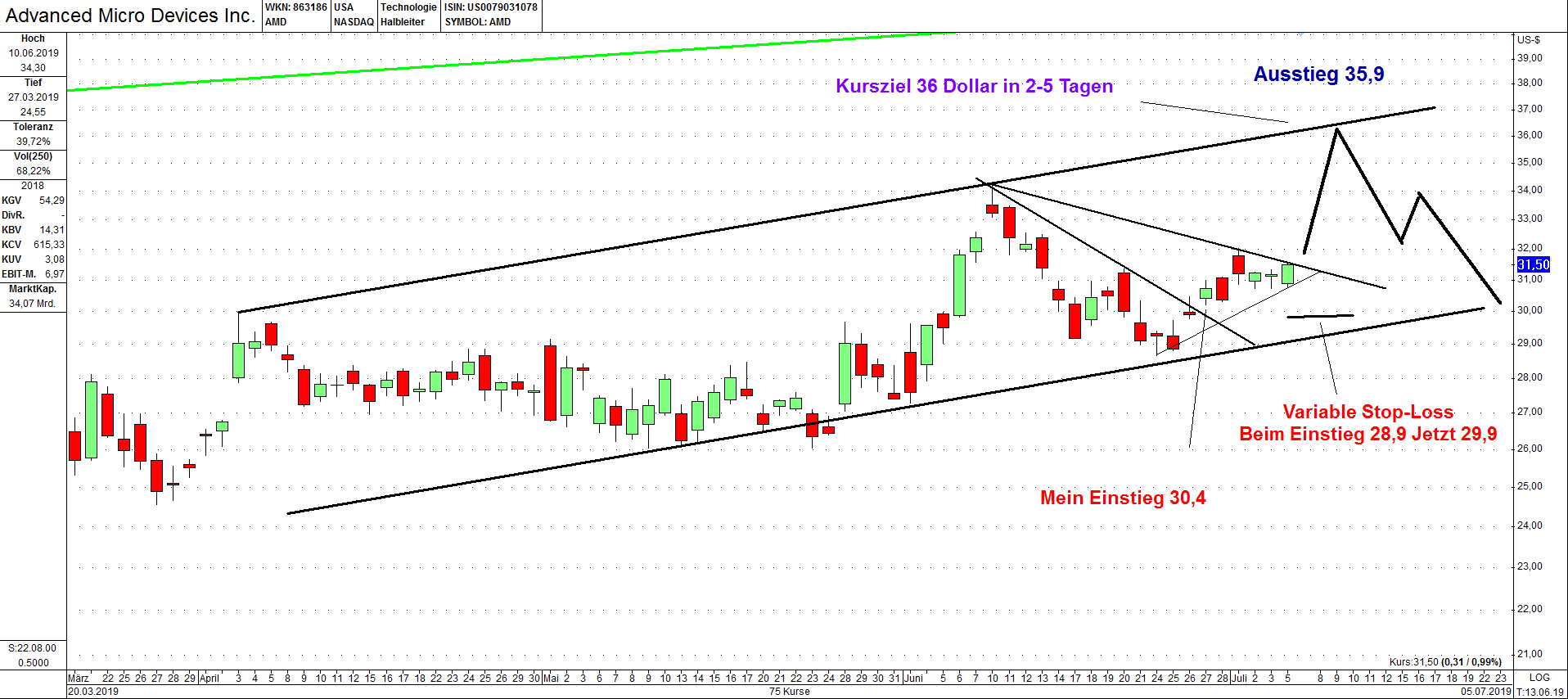 AMD- Mit Zen und Vega in eine bessere Zukunft 1121886