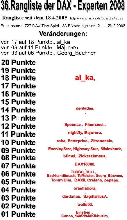 728.DAX Tipp-Spiel, Donnerstag, 21.02.08, 17.45 Uh 149517