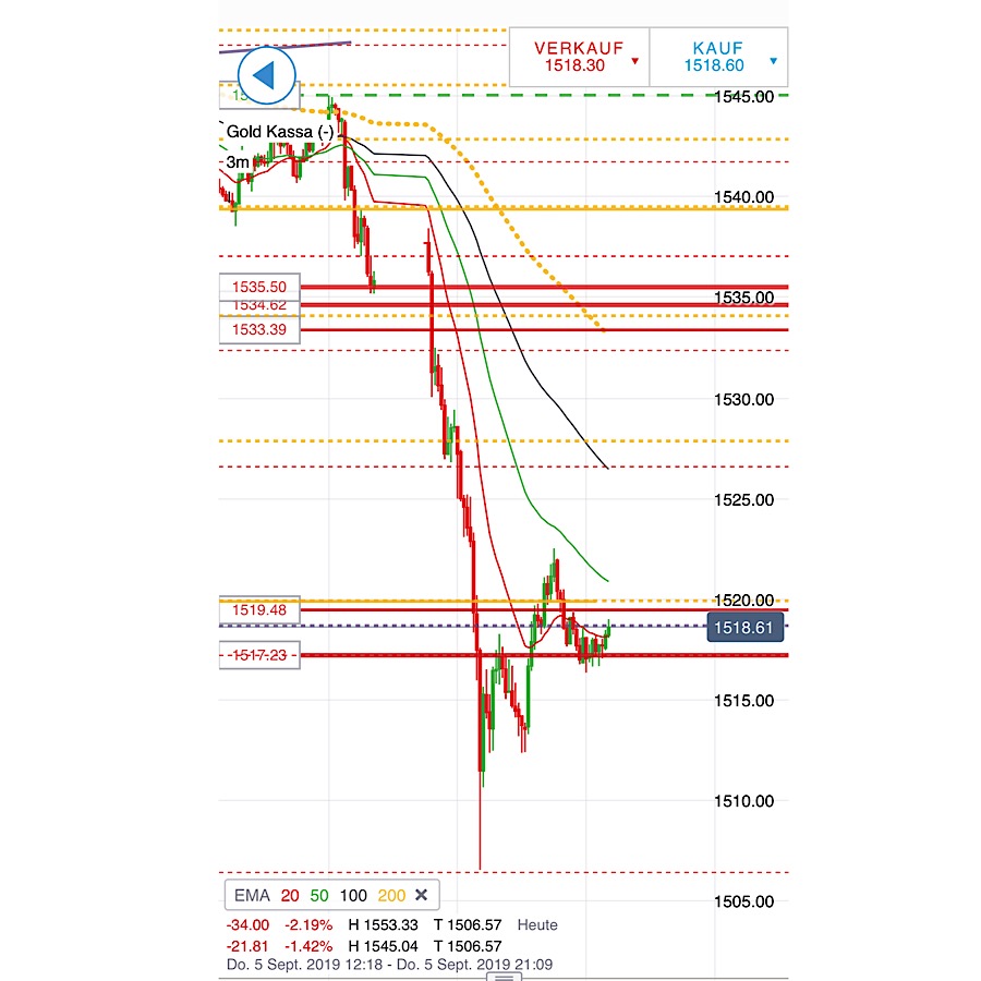 2019 QV-GDAXi-DJ-GOLD-EURUSD- JPY 1132351