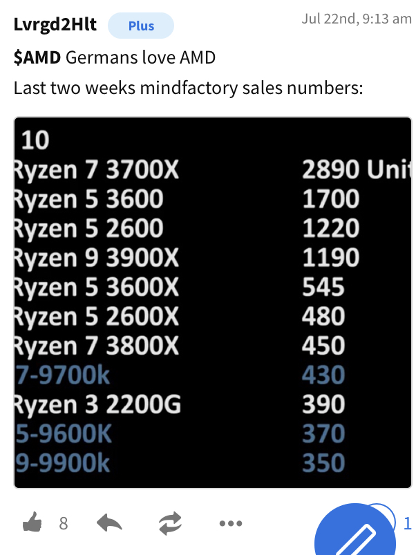 Mit Lisa Su und 7nm zum Next Horizon 1124317