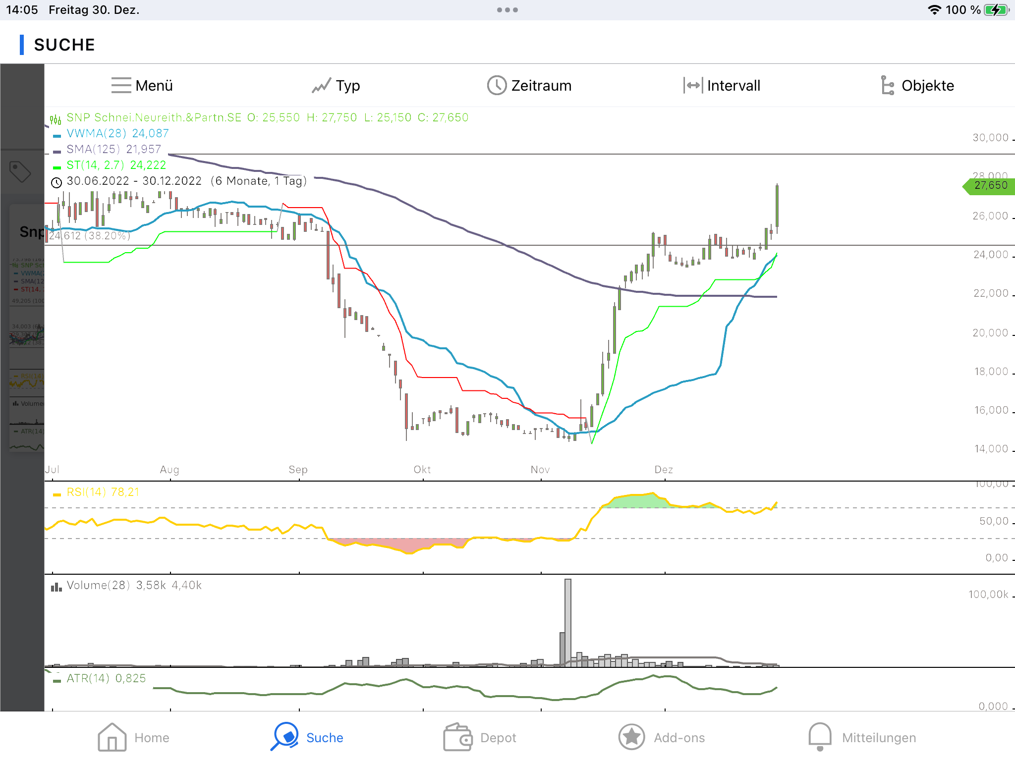 SNP auf dem Weg zu einer software company 1348934