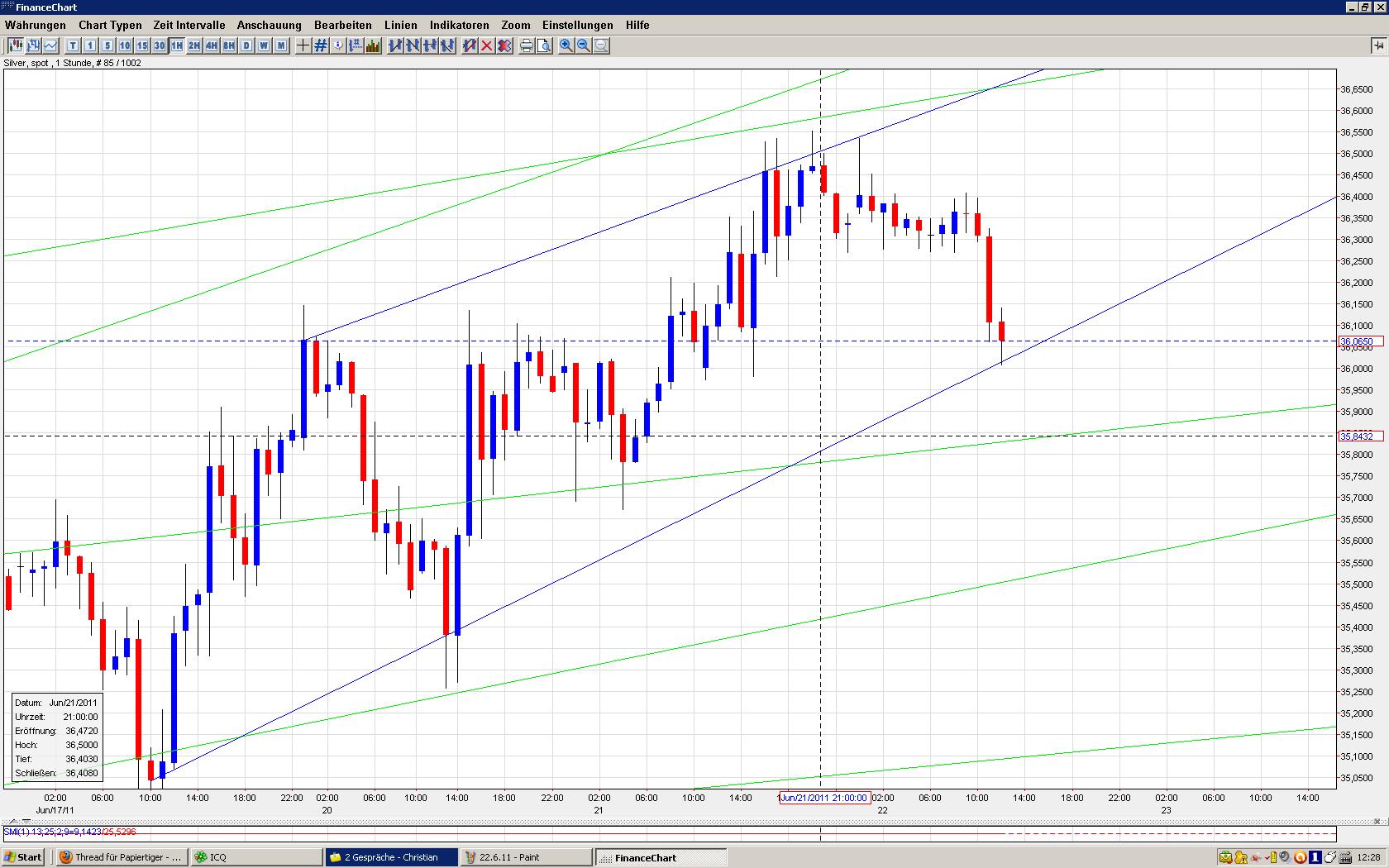 Thread für Papiertiger 414402