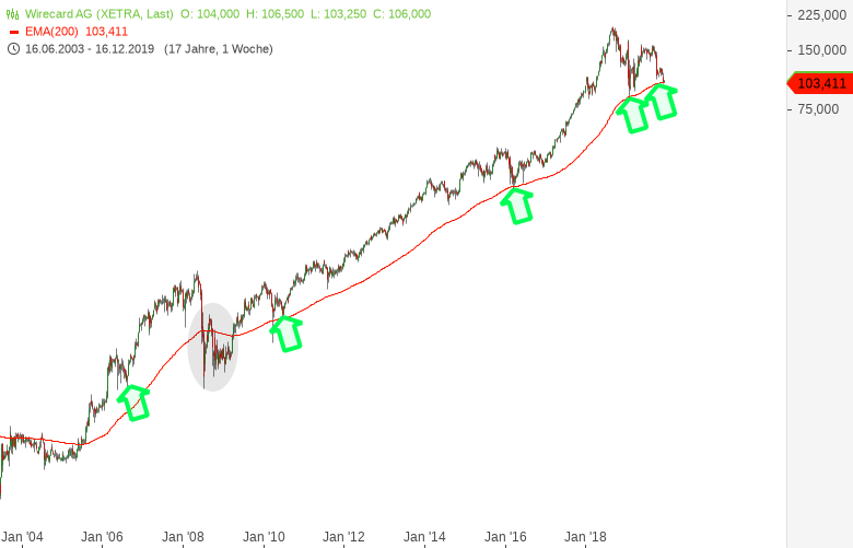 Wirecard 2014 - 2025 1150069