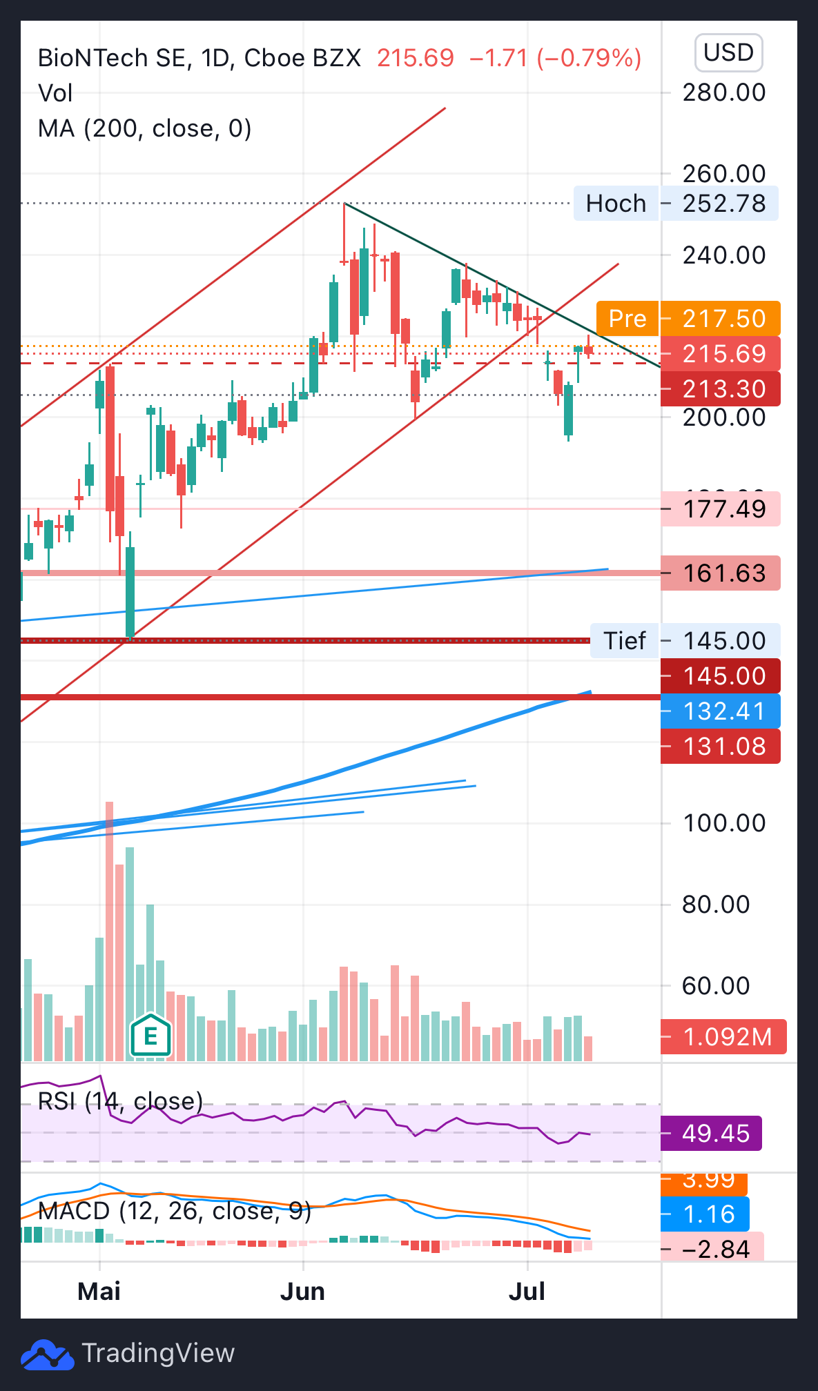 Biotech-Star BioNTech aus Mainz 1263466