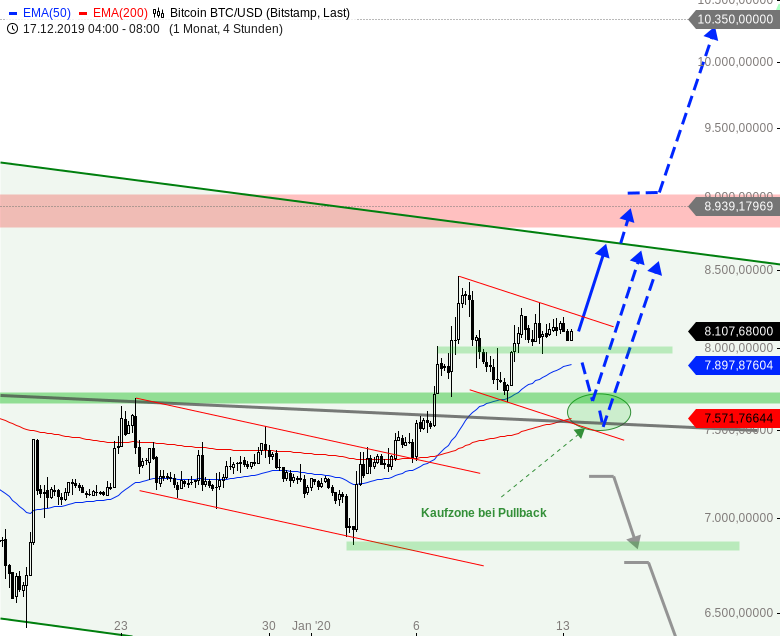 Bitcoins der nächste Monsterhype steht bevor! 1153368