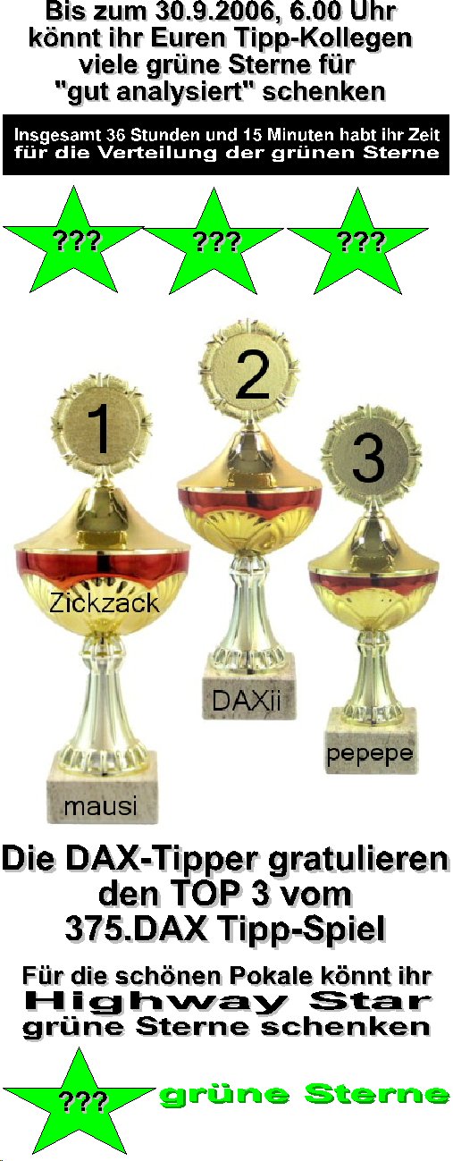 376.DAX Tipp-Spiel, Freitag, 29.09.06, 17.45 Uhr 59556