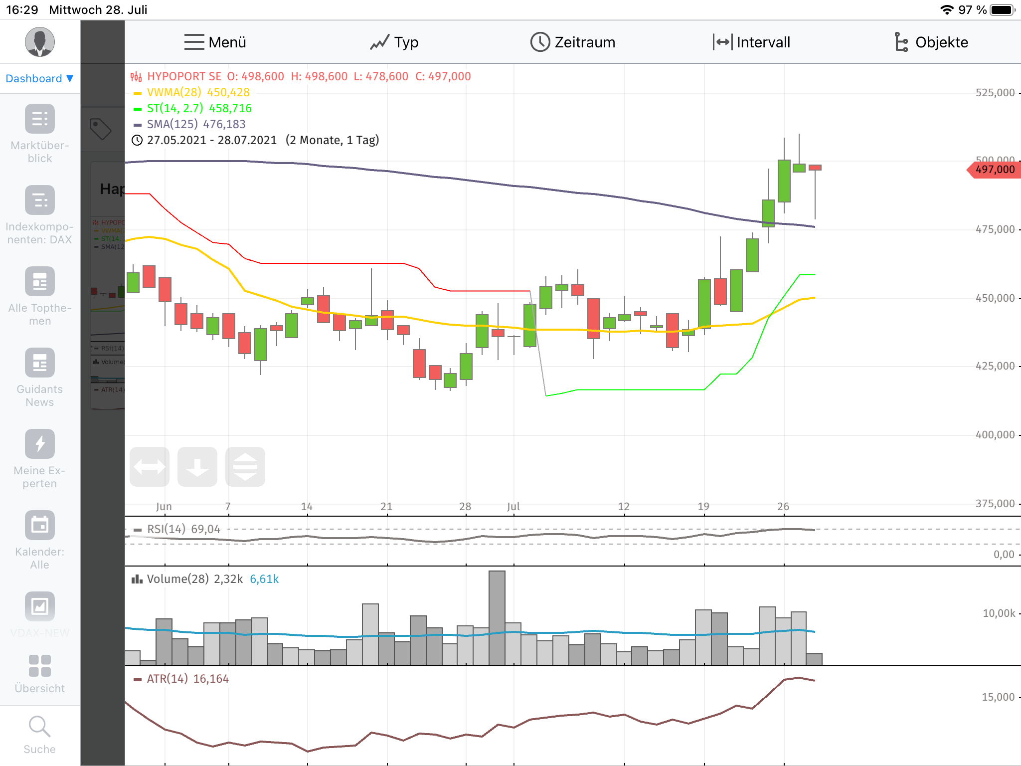 Hypoport - Kurschancen mit dem Finanzvertrieb 2.0 1266059