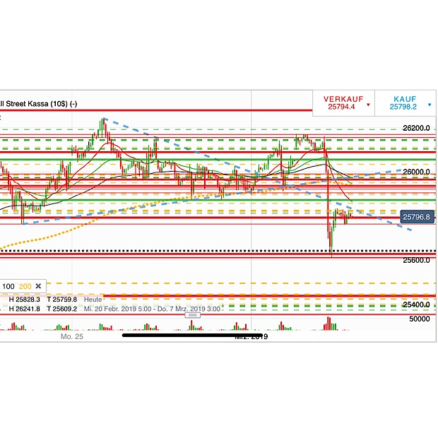 2019 QV-GDAXi-DJ-GOLD-EURUSD- JPY 1100057