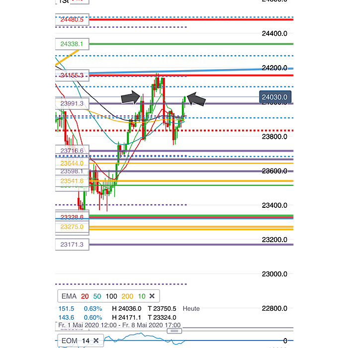 2020 QV-GDAXi-DJ-GOLD-EURUSD-JPY 1176474