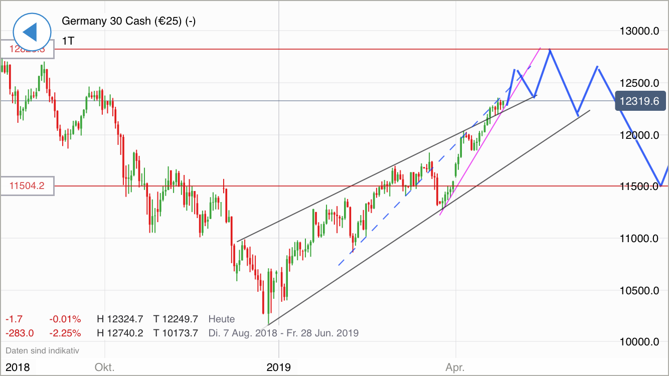 Krofitime Trading 1109138