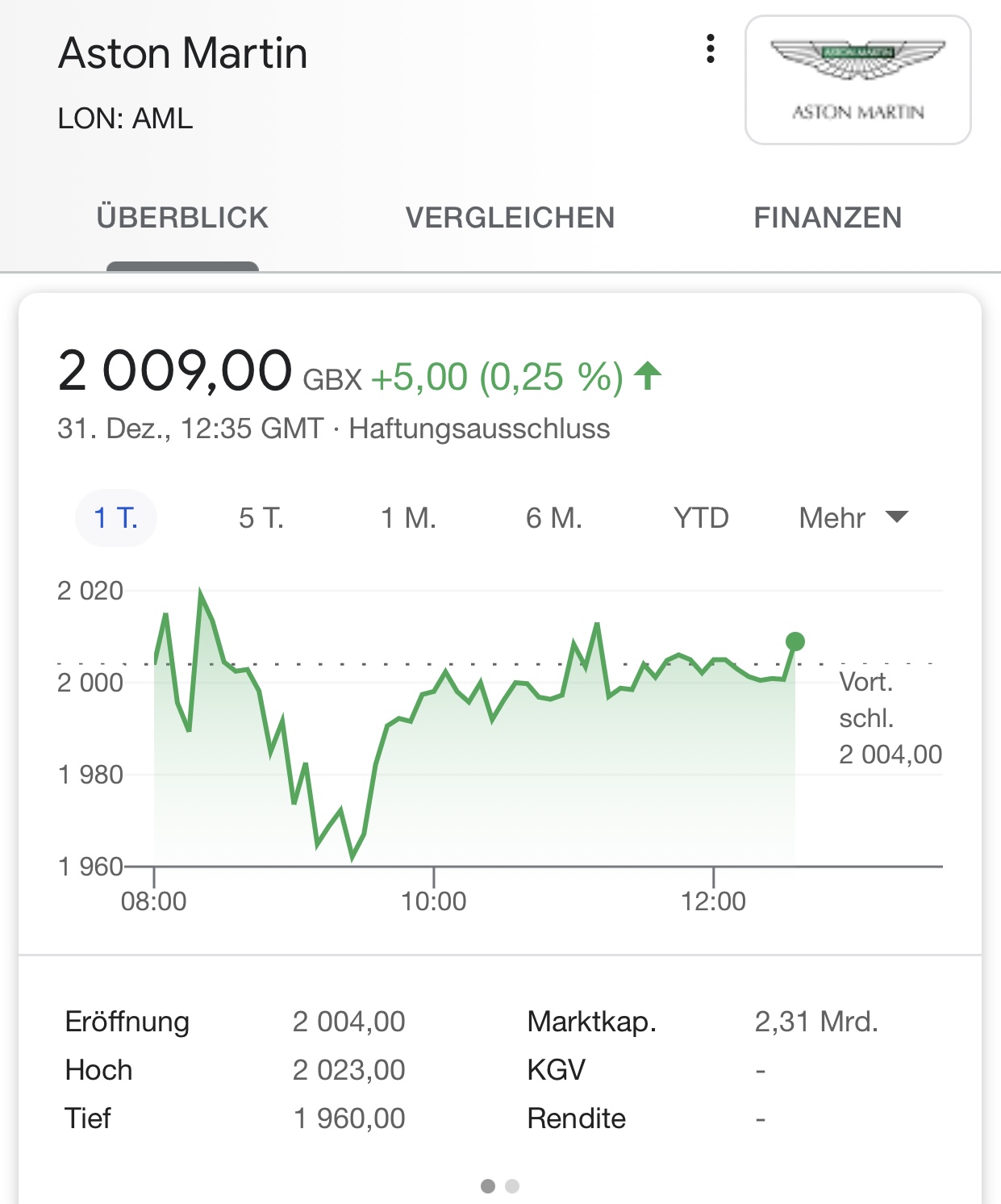 Aston Martin (WKN A2QJD4) 1223299