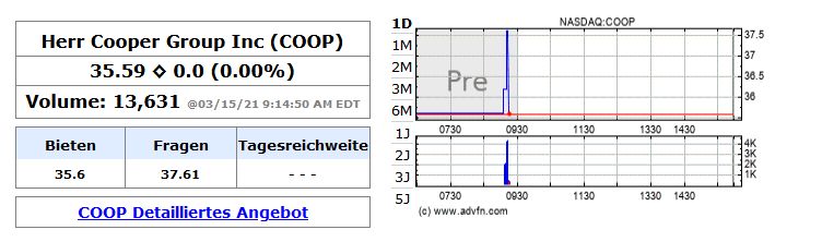 COOP News (ehemals: Wamu /WMIH) 1240215