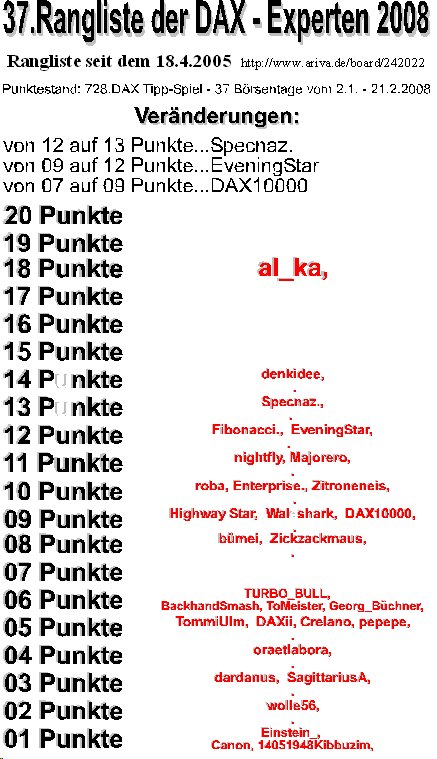 729.DAX Tipp-Spiel, Freitag, 22.02.08, 17.45 Uhr, 149785