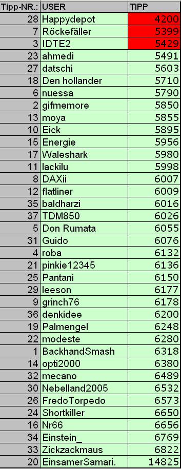 2. DAX Spiel 2006 26516