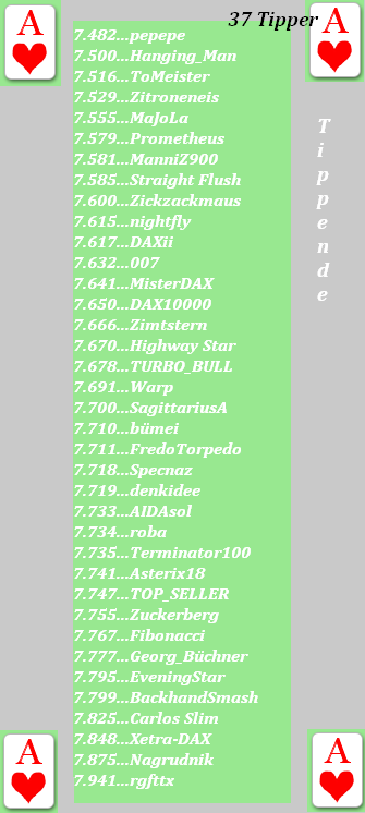 1.998.DAX Tipp-Spiel, Donnerstag, 14.02.2013 578583