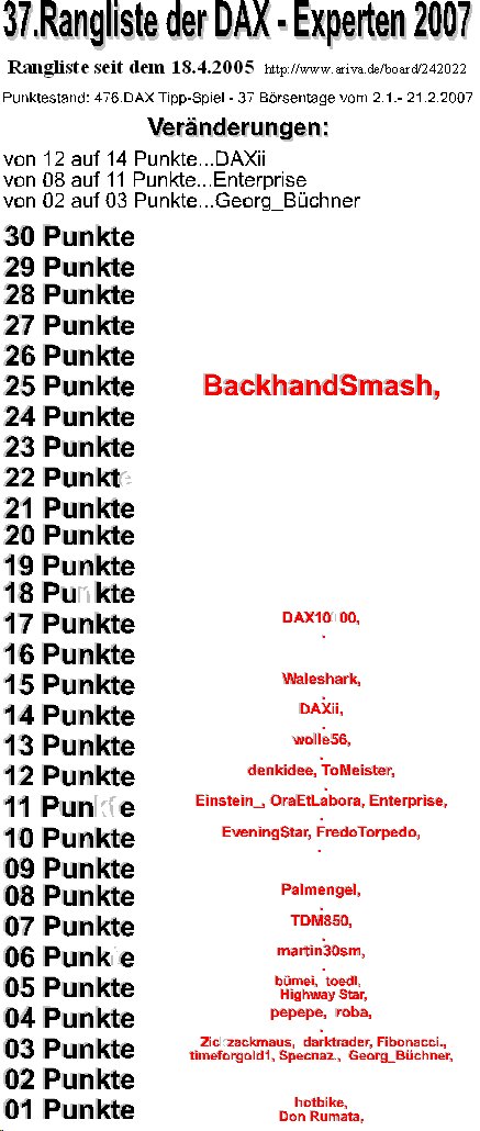 477.DAX Tipp-Spiel, Donnerstag, 22.02.07 83935