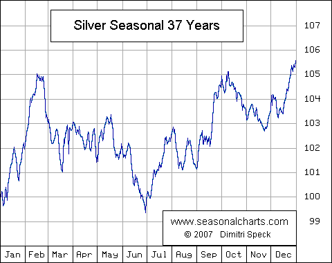 SILVER 434660