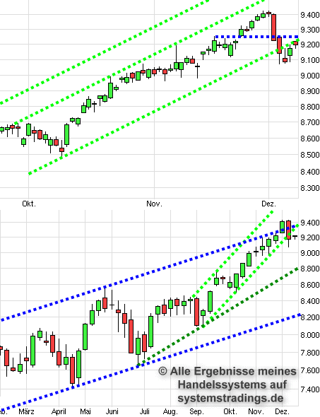 2013 QV DAX-DJ-GOLD-EURUSD-JPY 672301