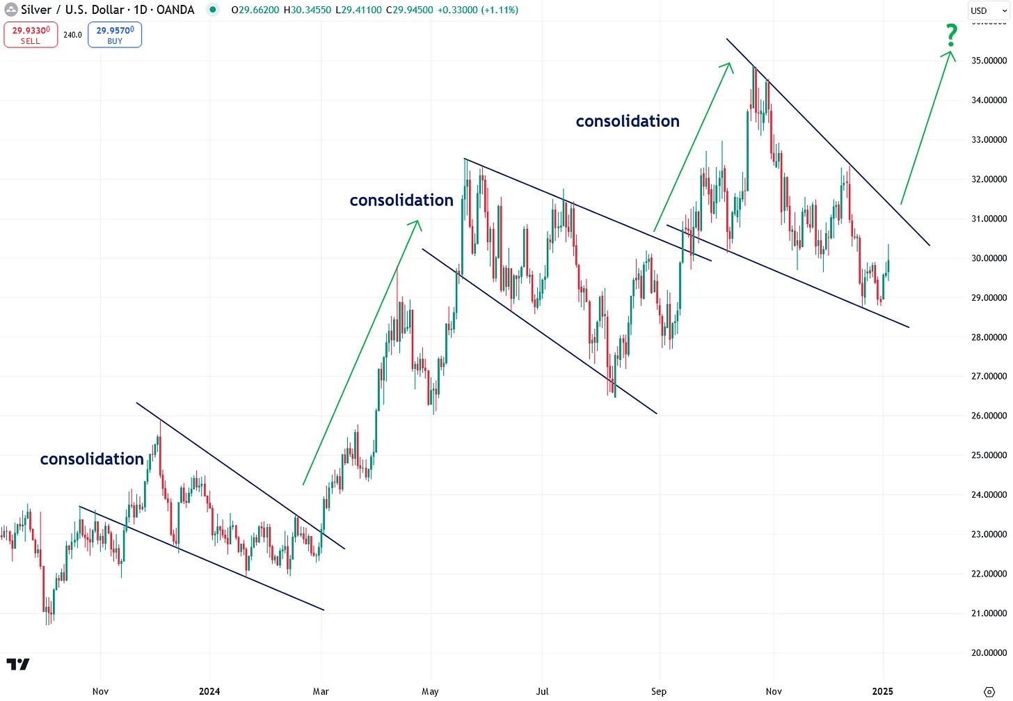 Die besten Gold-/Silberminen auf der Welt 1465765