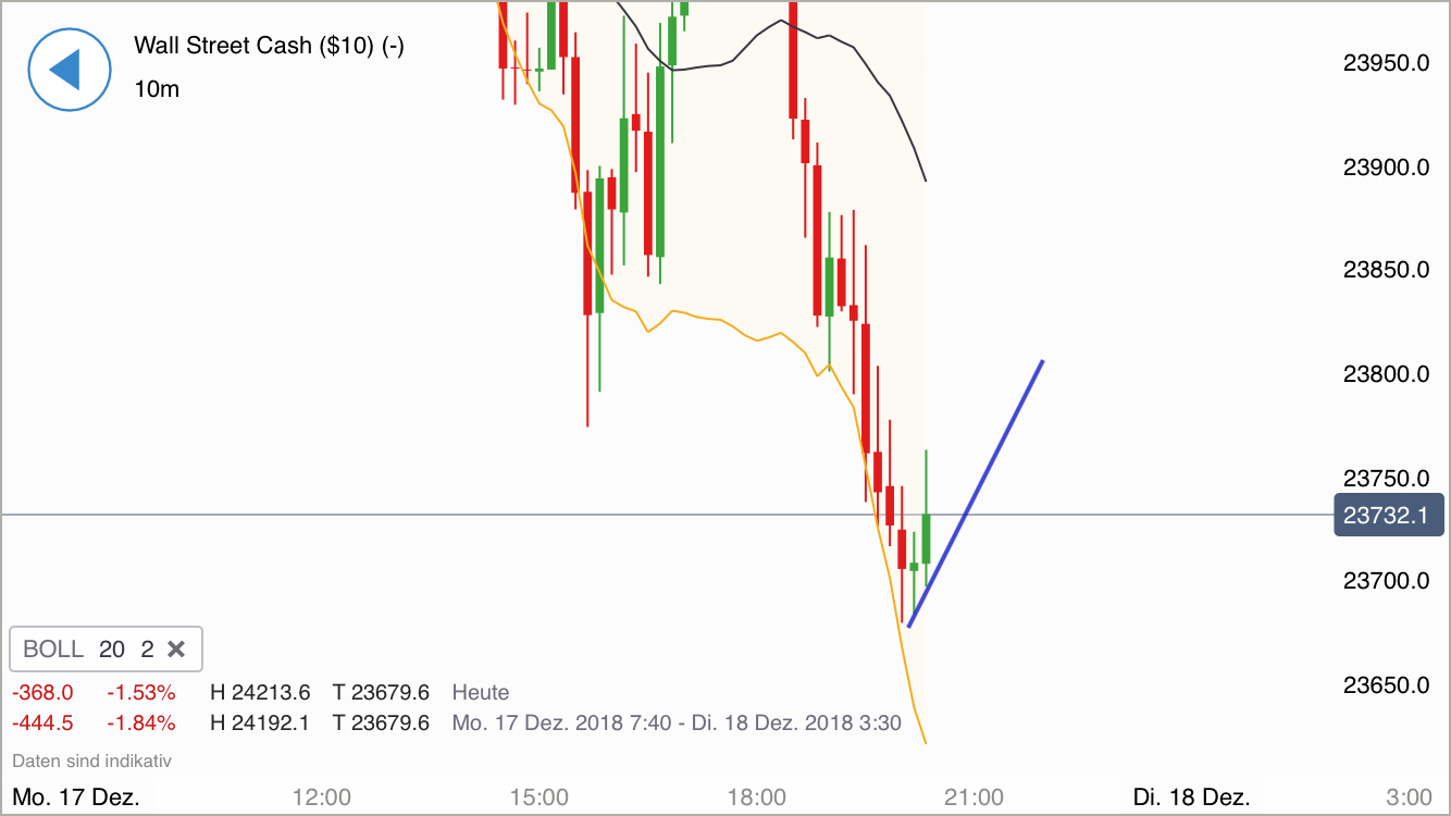 Krofitime Trading 1088092