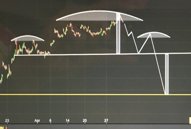 Dax Trading: Sentiment, Trend und Chancen Analyse 1175769