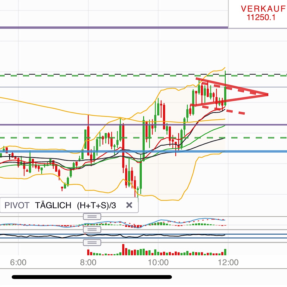 2018 QV-GDAXi-DJ-GOLD-EURUSD-JPY 1086224
