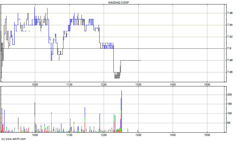 Coop SK Tippspiel (ehem. WMIH) 1121383