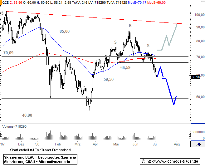 Q-Cells , der Solarzellenriese 172888
