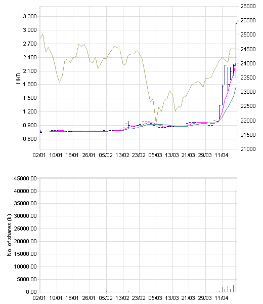 Asien Markt Report und Stocks 93318