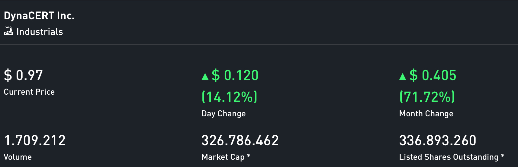 Nachrüsteinheit für saubere Dieselverbrennung 1153388