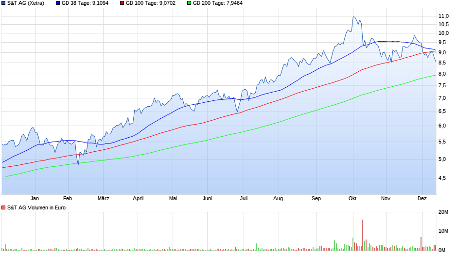 S&T/Kontron mit Foxconn (vorm. Quanmax AG) 958344