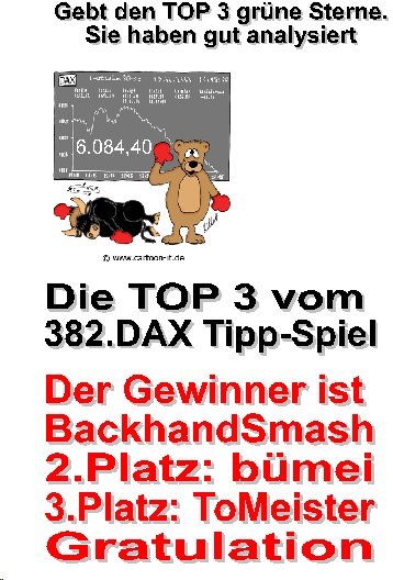382.DAX Tipp-Spiel, Montag, 09.10.06, 17.45 Uhr 61092