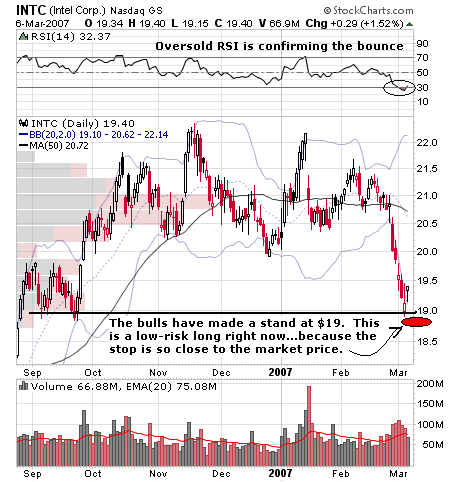 Intel - ein kurzfristiger Trade? 86412