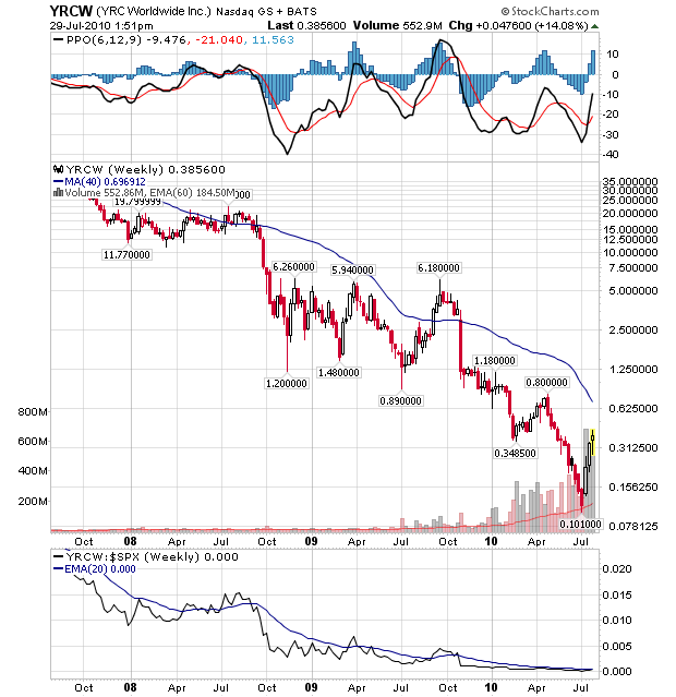 Kursziel 1 USD bis 31.12.2010 334874