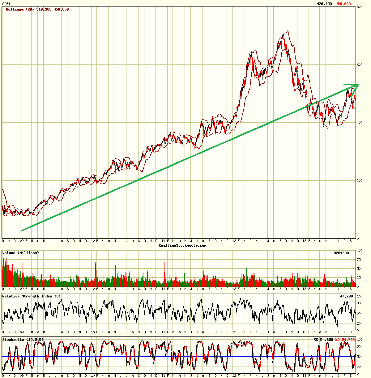 Apple Inc. - Die Story geht weiter 683121