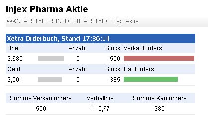 Injex AG - Wahrheit und Träumerei 535307