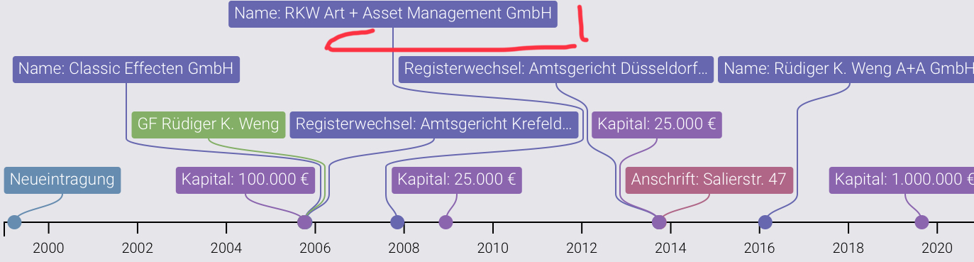 WENG FINE ART (518160) Geld mit Kunst... 1178662