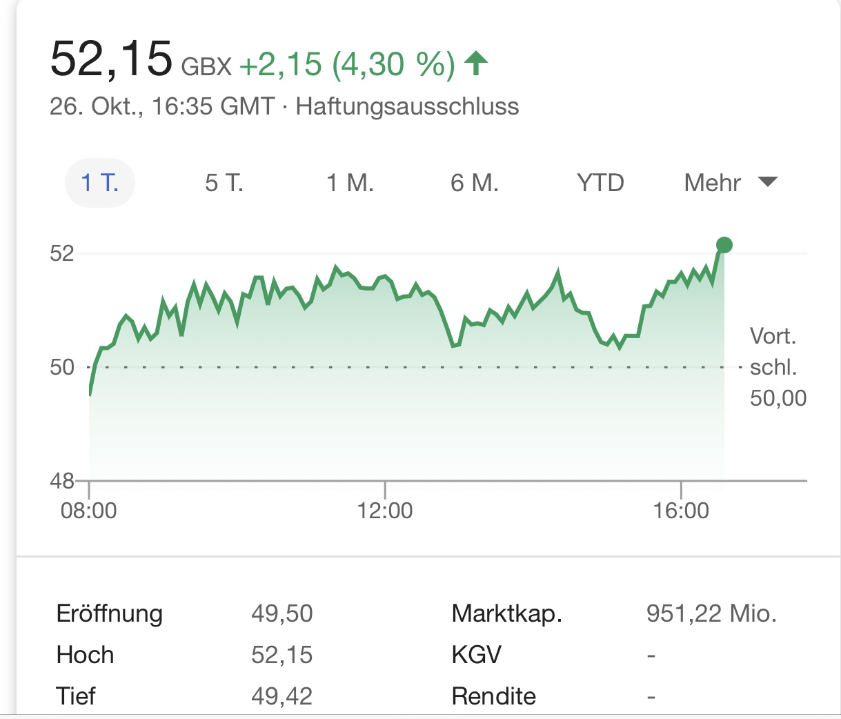 Aston Martin. Very british. Invest in eine Legende 1208925