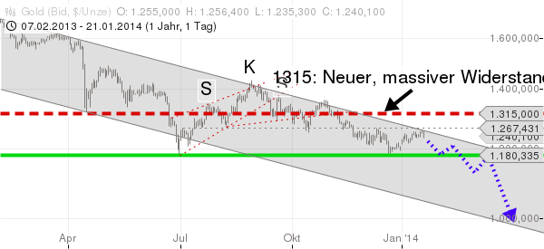 Freunde des Silbers 685382