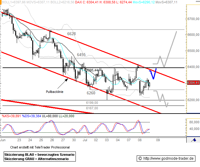 Das Bärengebrüll wird schon wieder lauter, 173819
