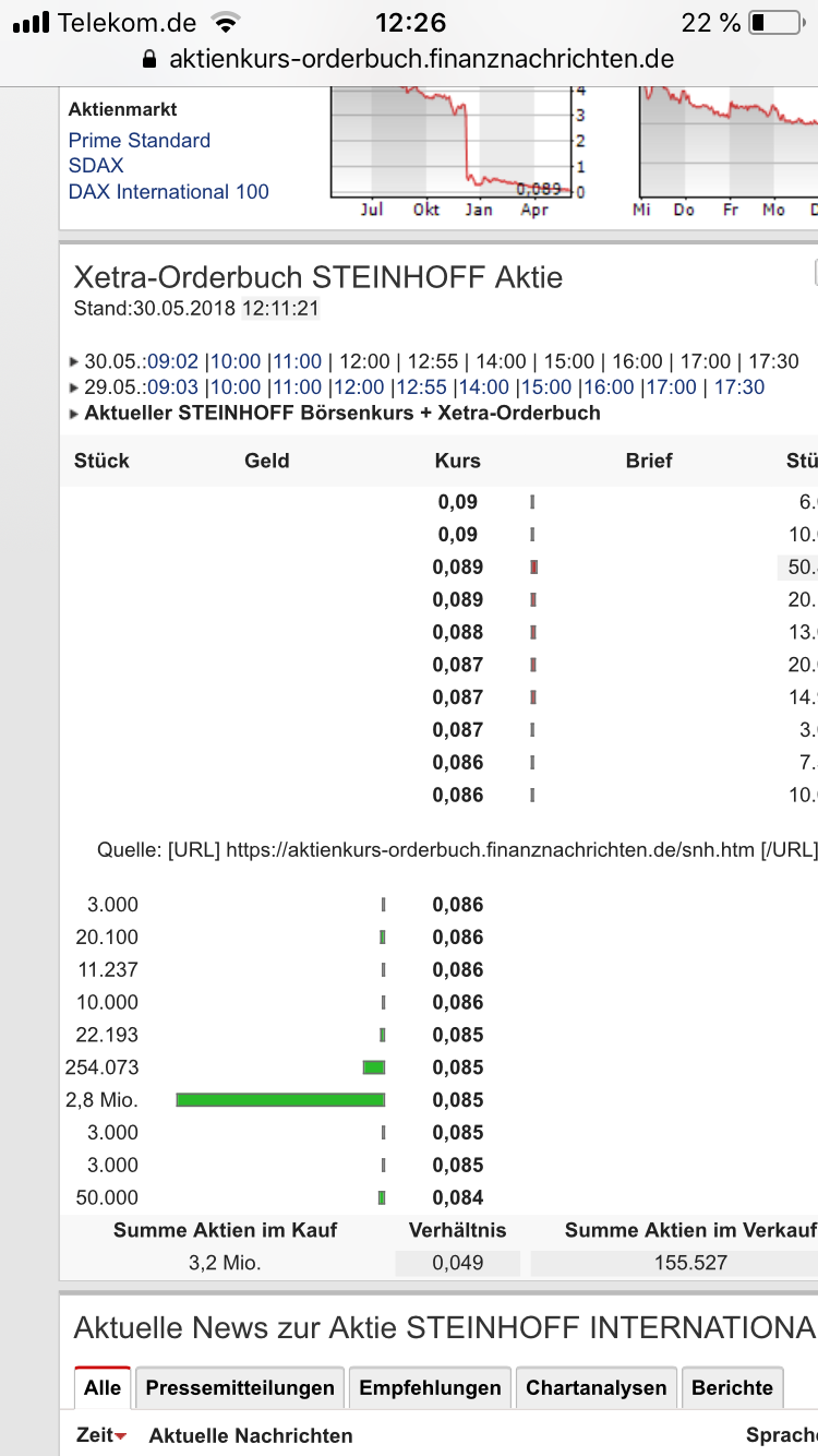 Steinhoff International Holdings N.V. 1056804